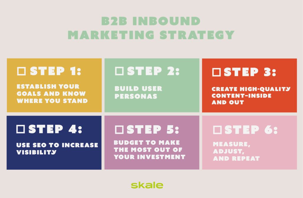 B2B inbound marketing strategy checklist