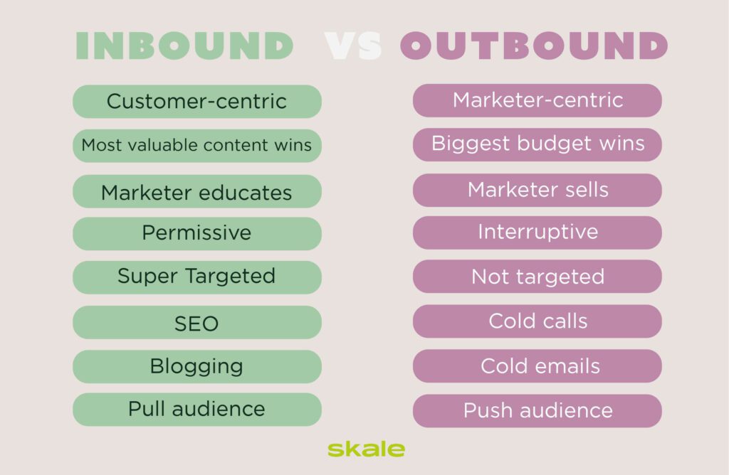 Infographic showing the difference between inbound vs outbound marketing