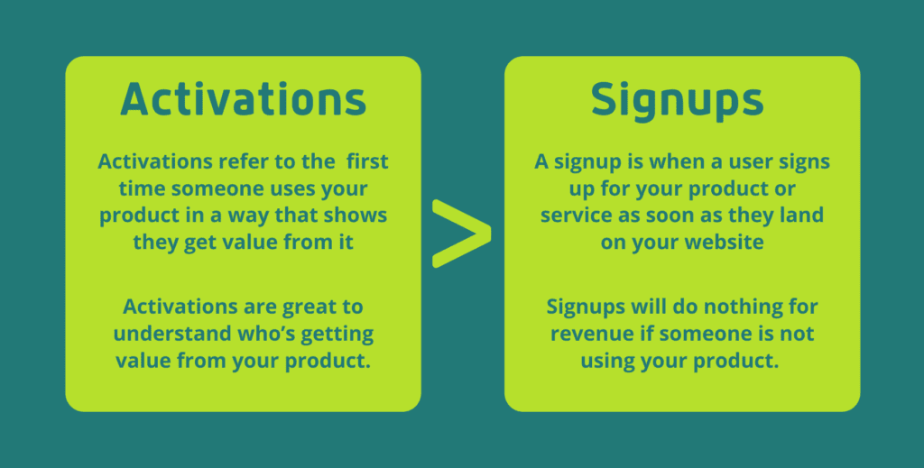 Activations and Signups in SaaS