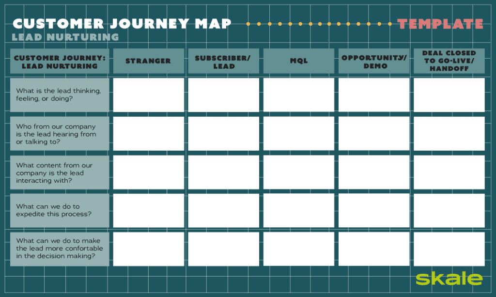 Customer journey map template 