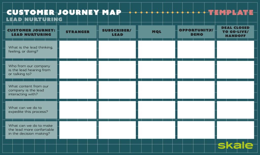 customer journey map template skale 