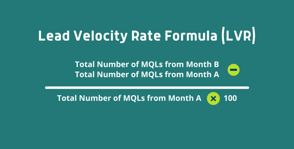 Lead Velocity Rate Formula