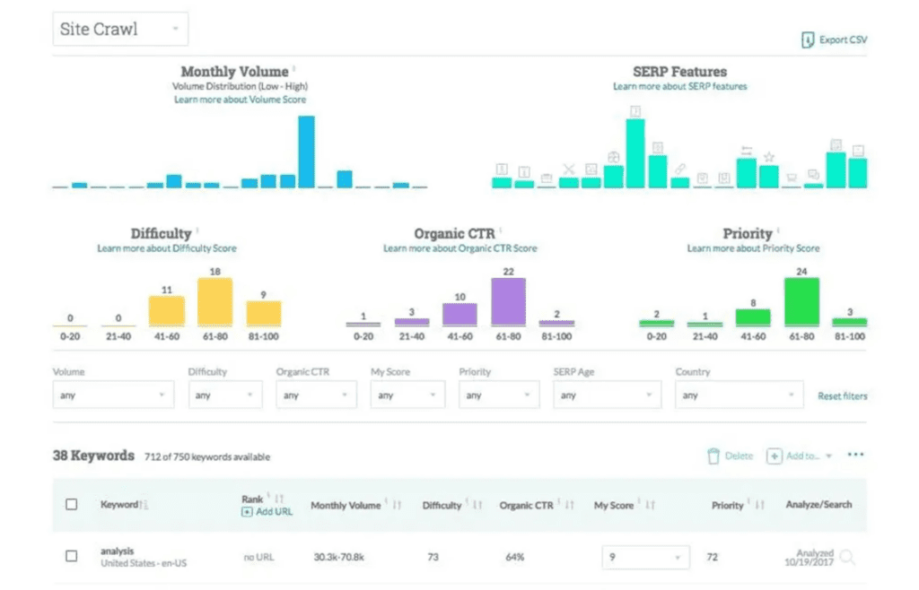 Moz Webpage