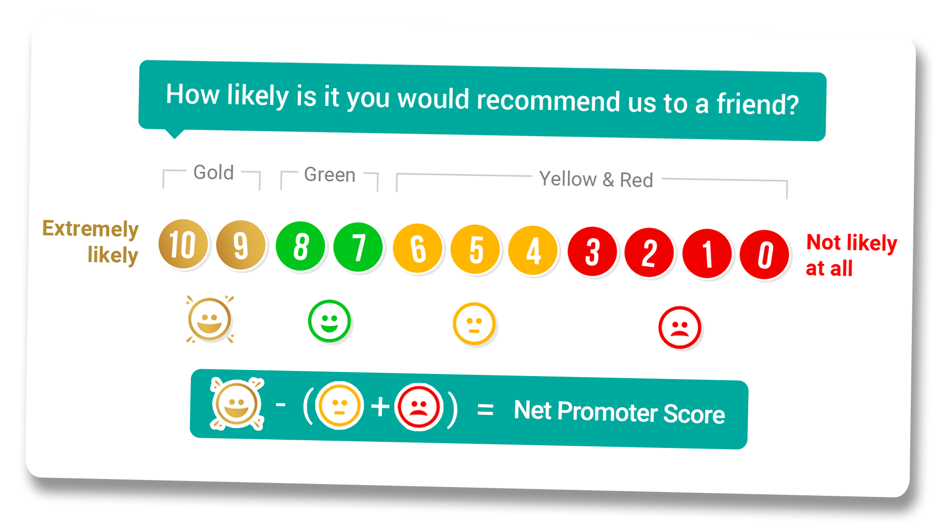 net promoter score survey calculation ct