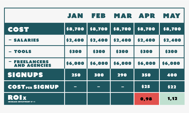 SaaS SEO ROI free tracker 