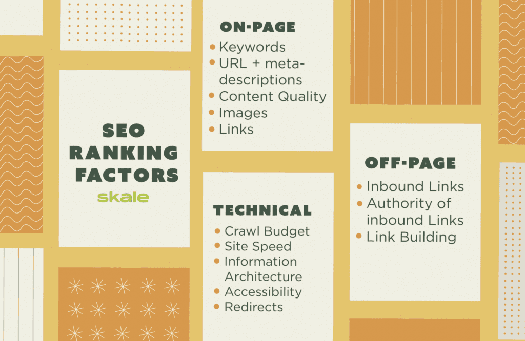 Infographic demonstrating different SEO ranking factors for on page, off page, and technical SEO