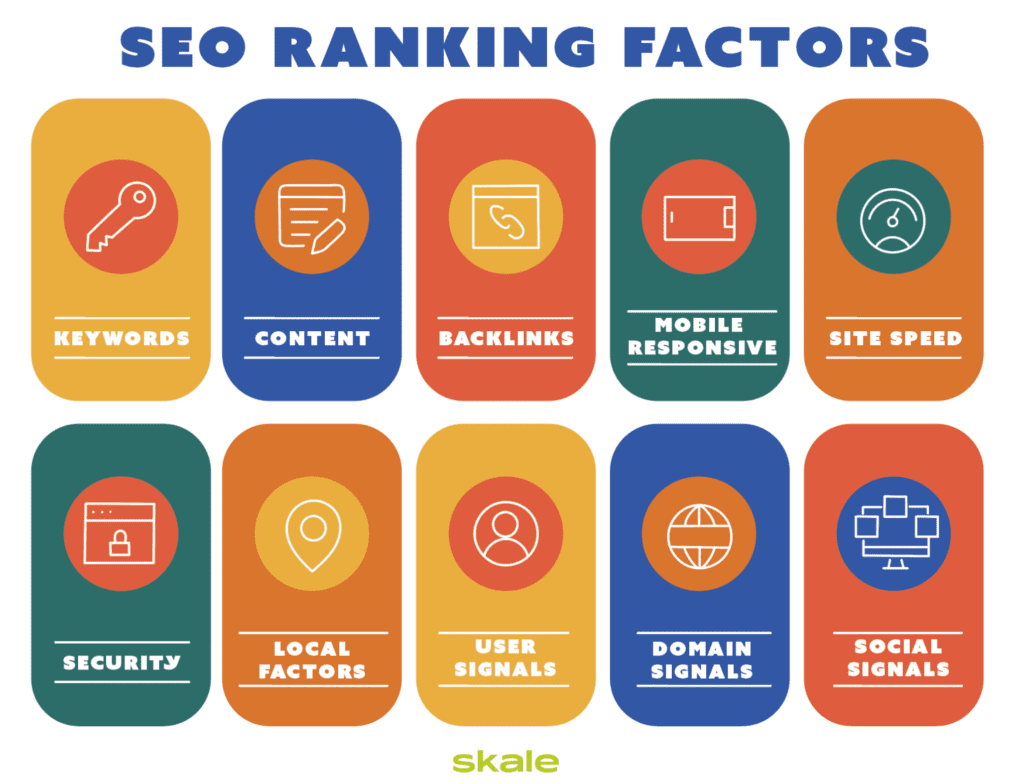 SEO Ranking Factors