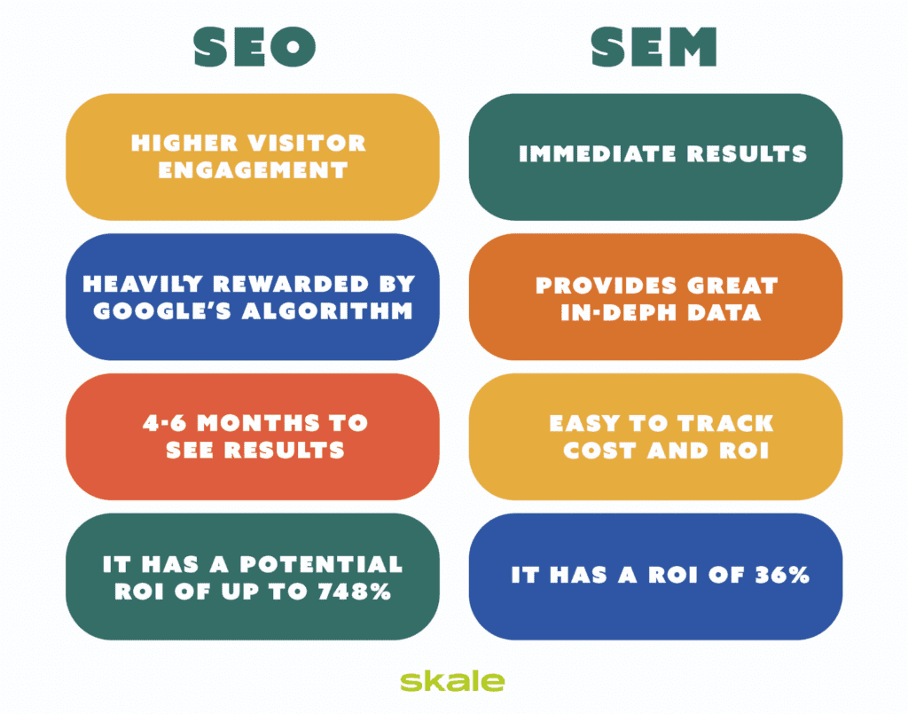 SEO vs SEM