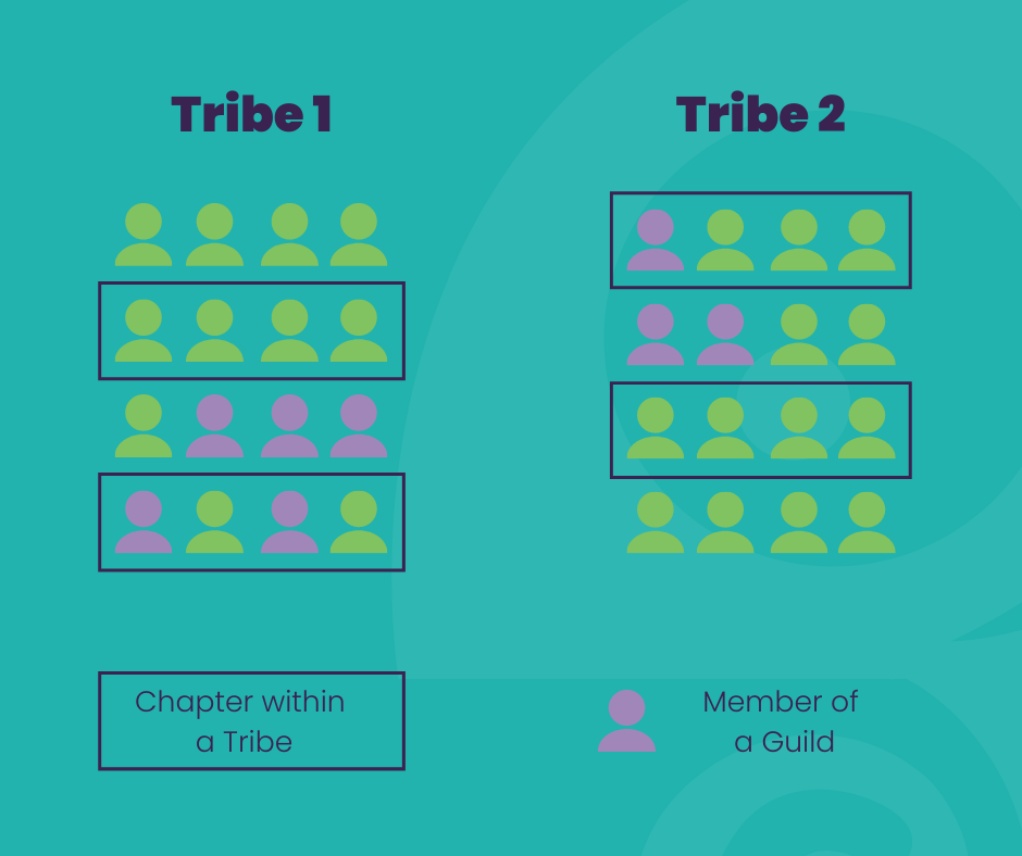 SaaS Marketing Tribe